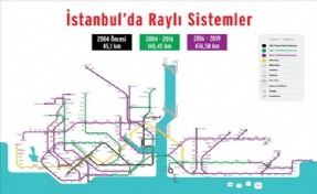 Tuzla, Metroya da Kavuşuyor