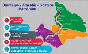 ÜMRANİYE ATAŞEHİR GÖZTEPE METRO İSTASYON ÇALIŞMALARI BAŞLADI