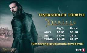 Reytinglerde ise rakiplerine 3 katı fark attı!