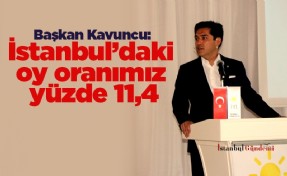 Başkan Kavuncu: İstanbul’daki oy oranımız yüzde 11,4