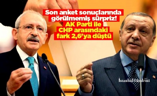 Son anket sonuçlarında görülmemiş sürpriz! AK Parti ile CHP arasındaki fark 2,6'ya düştü