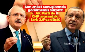 Son anket sonuçlarında görülmemiş sürpriz! AK Parti ile CHP arasındaki fark 2,6'ya düştü