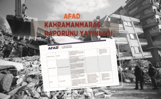 AFAD Kahramanmaraş depremi raporunu yayınladı