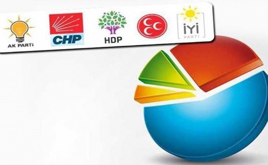 Partilerin anketlerindeki oy geçişkenliği netleşti!