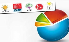 Partilerin anketlerindeki oy geçişkenliği netleşti!