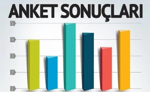 REMRES sokağın nabzını tuttu! Seçmenin yüzde 52.1’i...