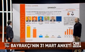 Hakan Bayrakçı açıkladı! Çekmeköy'de Orhan Çerkez'e bir anket şoku daha! Ahmet Poyraz anket ambargosuna devam ediyor!