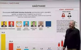 Kağıthane anketinde Başkan Mevlüt Öztekin rüzgarı! En yakın rakibine...