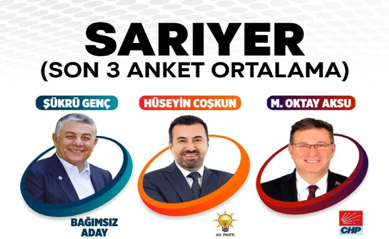 Sarıyer anketlerinde çarpıcı sonuçlar! Anketlerin ortalamasına göre en fazla oyu alan...