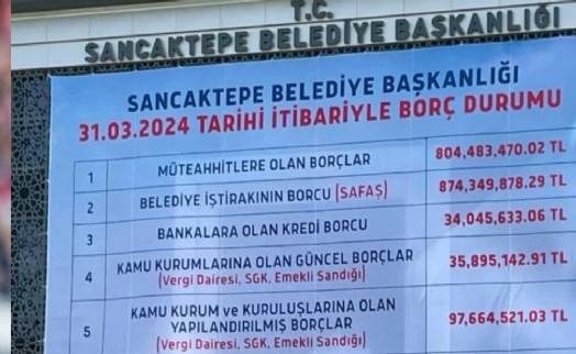 AK Parti'den CHP’ye geçen Sancaktepe Belediyesi’nin borcu belediye binasına asıldı